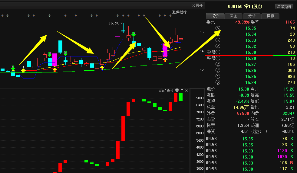 常山股份行情深度探讨与分析