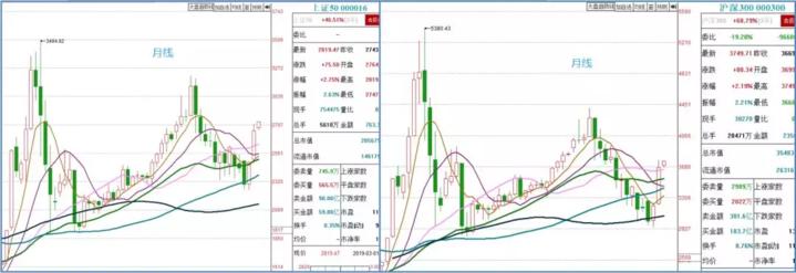 深度解析股市上证行情,洞悉动态,把握投资机遇