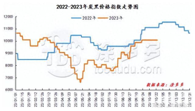 炭素行情中的温情故事
