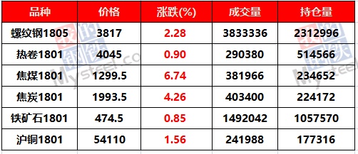 炭素行情中的温情故事