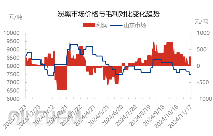 炭素行情中的温情故事