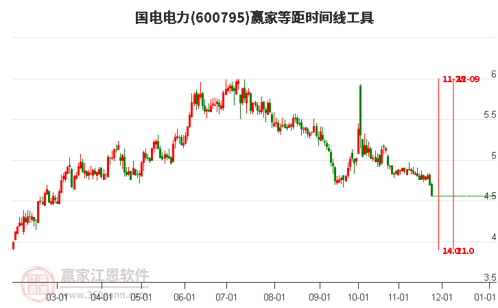 襄阳成工工程机械 第69页