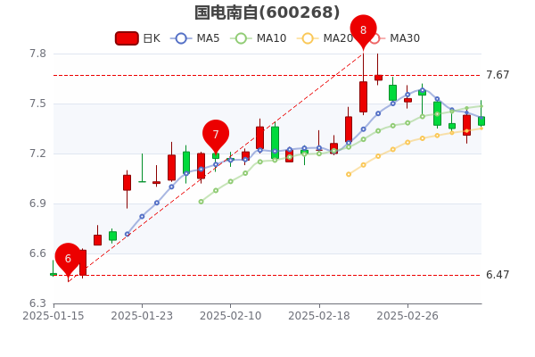 国电股票,时代印记与能源翘楚的象征