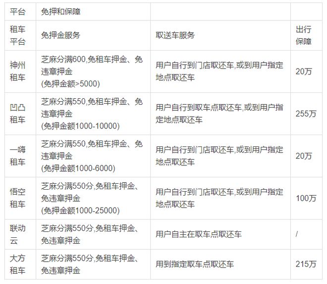 汽车租赁价格明细表全解析，租车费用一目了然