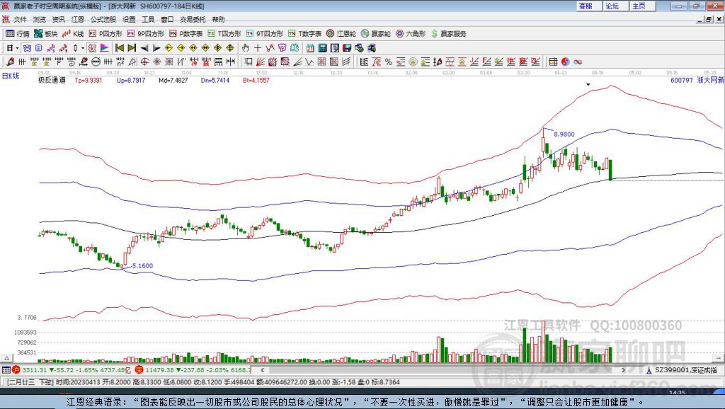 浙大网新股市最新动态更新，关注最新动态与趋势分析