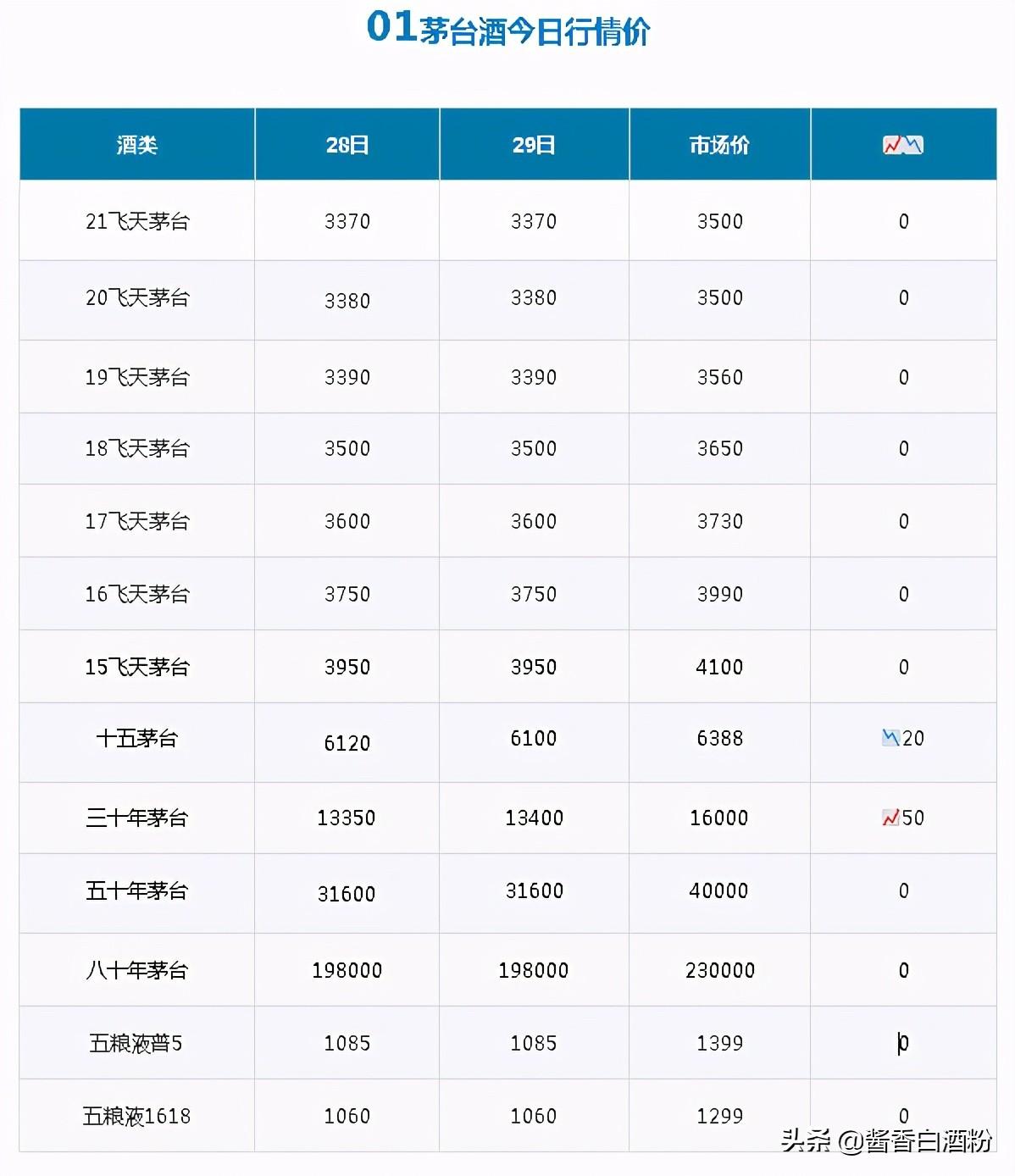 茅台行情，家的味道与市场价格走势分析