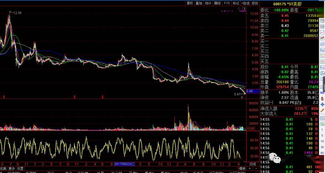 股票成长之路,如何经历ST转变的挑战与成长之路