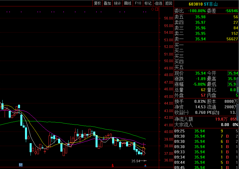 股票成长之路,如何经历ST转变的挑战与成长之路
