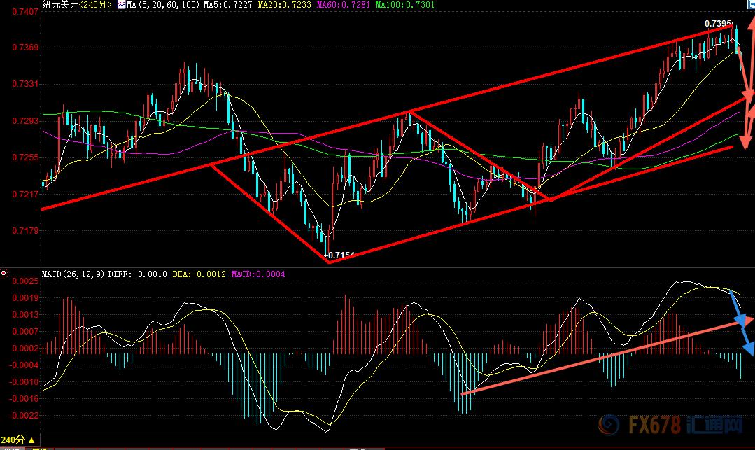 澳元兑美元实时行情分析及市场走势预测