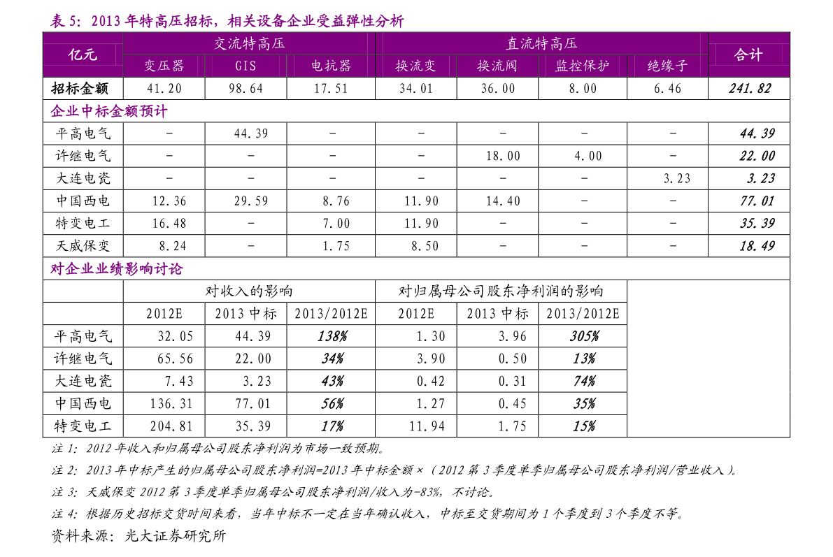 揭秘600635股票行情,洞悉未来走势与股市动态!
