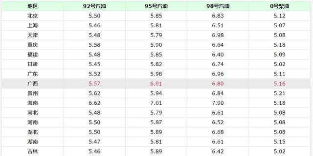 揭秘,95汽油价格的背后故事