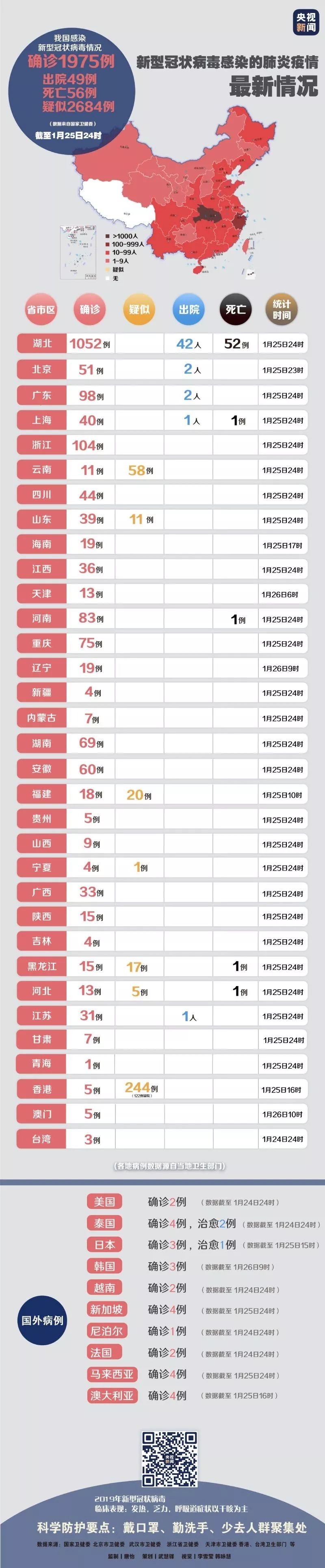 最新肺炎疫情概况,科技助力全球防控守护世界安全