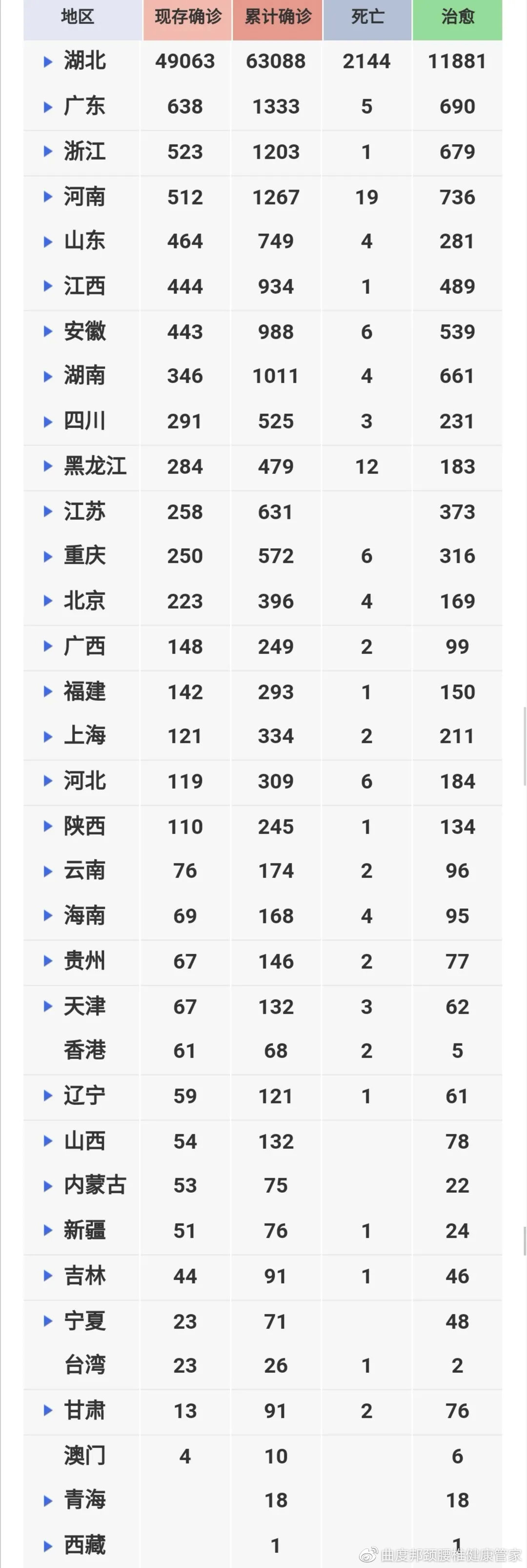 最新肺炎疫情概况,科技助力全球防控守护世界安全