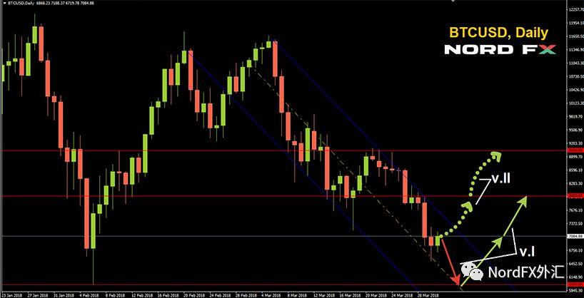 今日外汇最新行情及深度分析