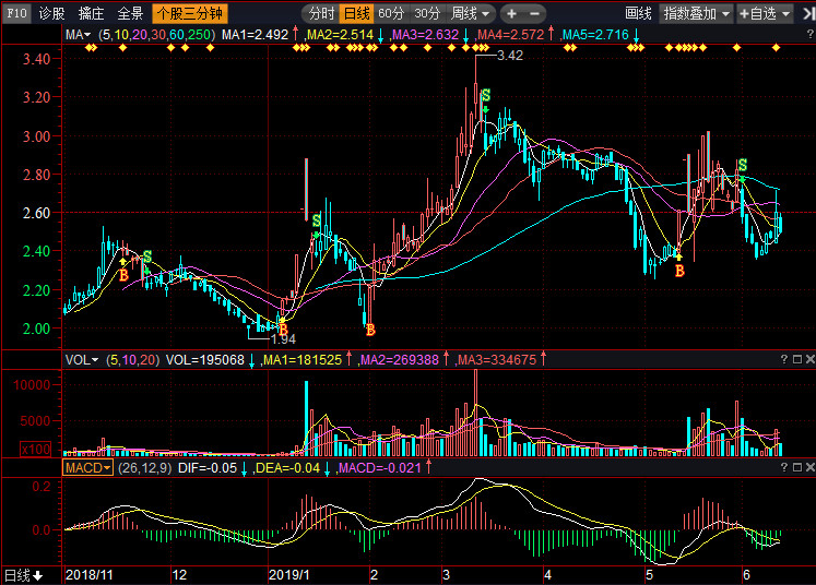 向日葵股票行情分析及投资前景展望,市场走势深度剖析与预测