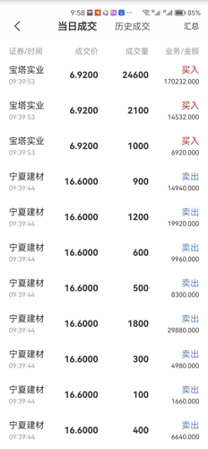 宁夏建材行情背后的温馨友情故事