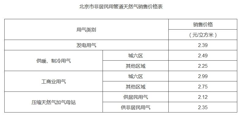 天然气最新价格动态,市场走势、影响因素及科普解读全解析