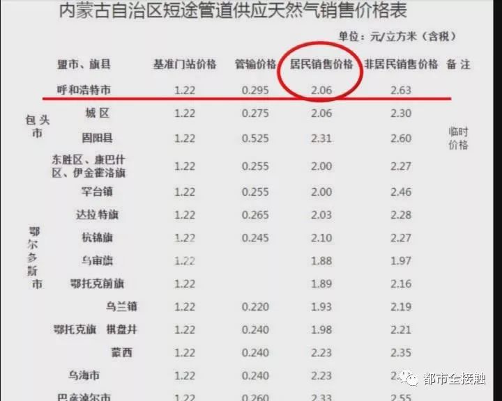 天然气最新价格动态,市场走势、影响因素及科普解读全解析