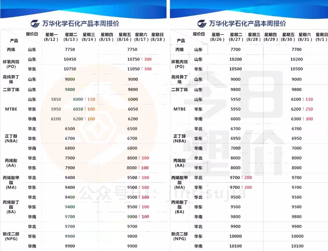 化工原料价格行情网，友情之旅的奇妙探索