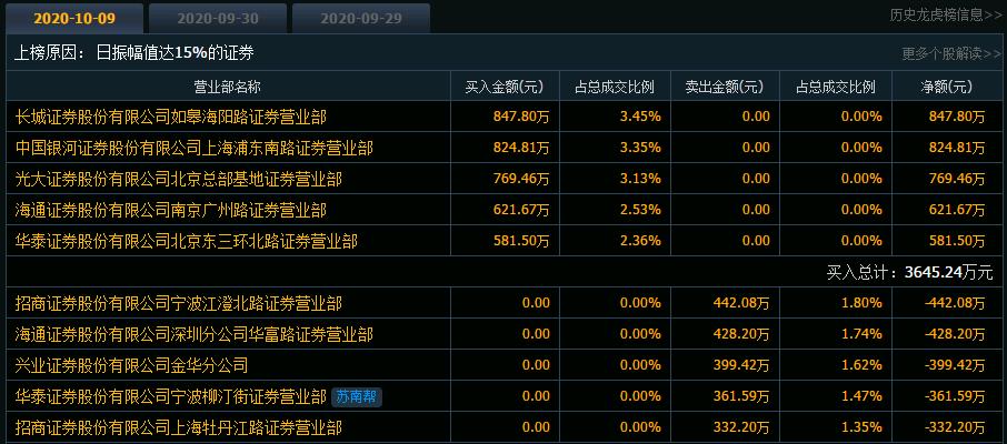 银河证券行情解析,日常温馨投资与市场动态观察