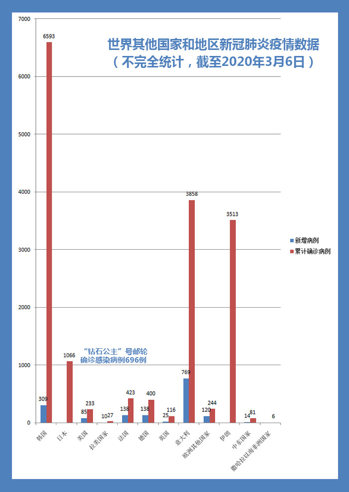全球疫情最新数据与观点论述分析