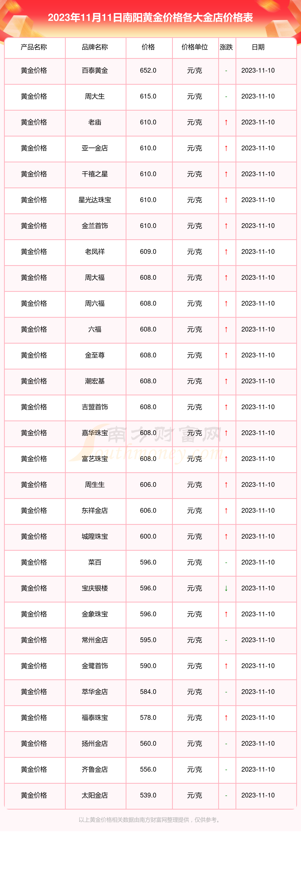 南阳红灯区价格行情深度探讨与分析