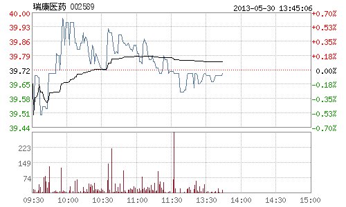 瑞康医药股票行情深度分析,最新动态与市场走势探讨