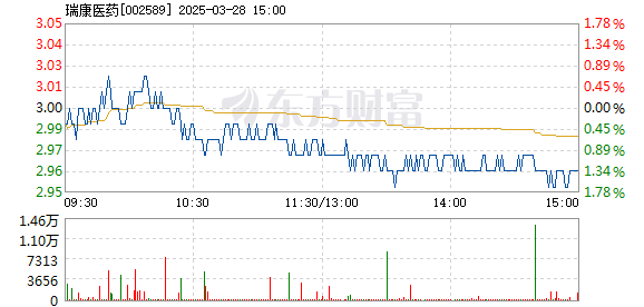 瑞康医药股票行情深度分析,最新动态与市场走势探讨