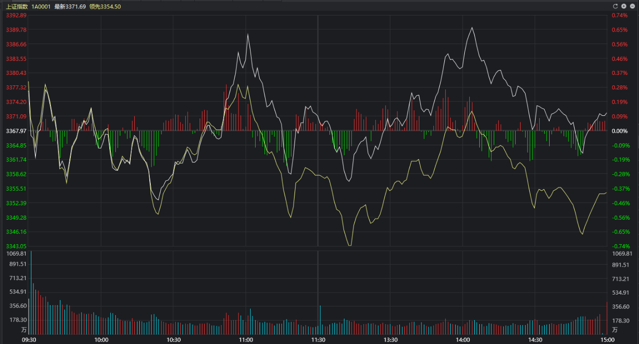 解读股票与股份的关系，股票是否等同于股份？