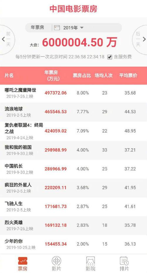 最新电影票排行揭秘,小巷深处的电影宝藏馆