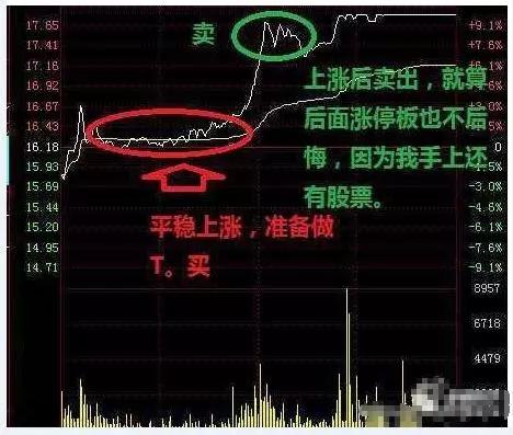 股票做多是什么意思?详解股票做多概念与操作策略