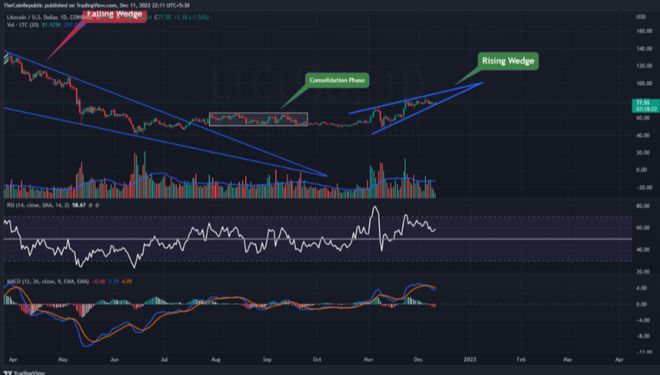 Globcoin行情深度分析与预测