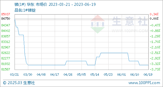 锑价格走势揭秘,小巷深处的秘密宝藏价值波动分析