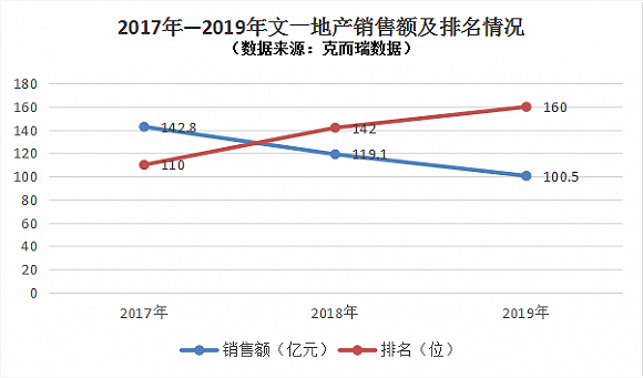 文一科技新品上市,重塑未来生活体验