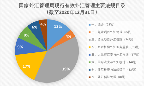 2025年最新外汇管理政策解读,洞悉政策变化与趋势