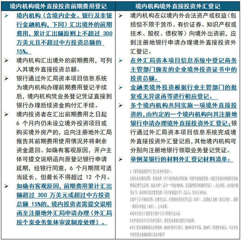 2025年最新外汇管理政策解读,洞悉政策变化与趋势