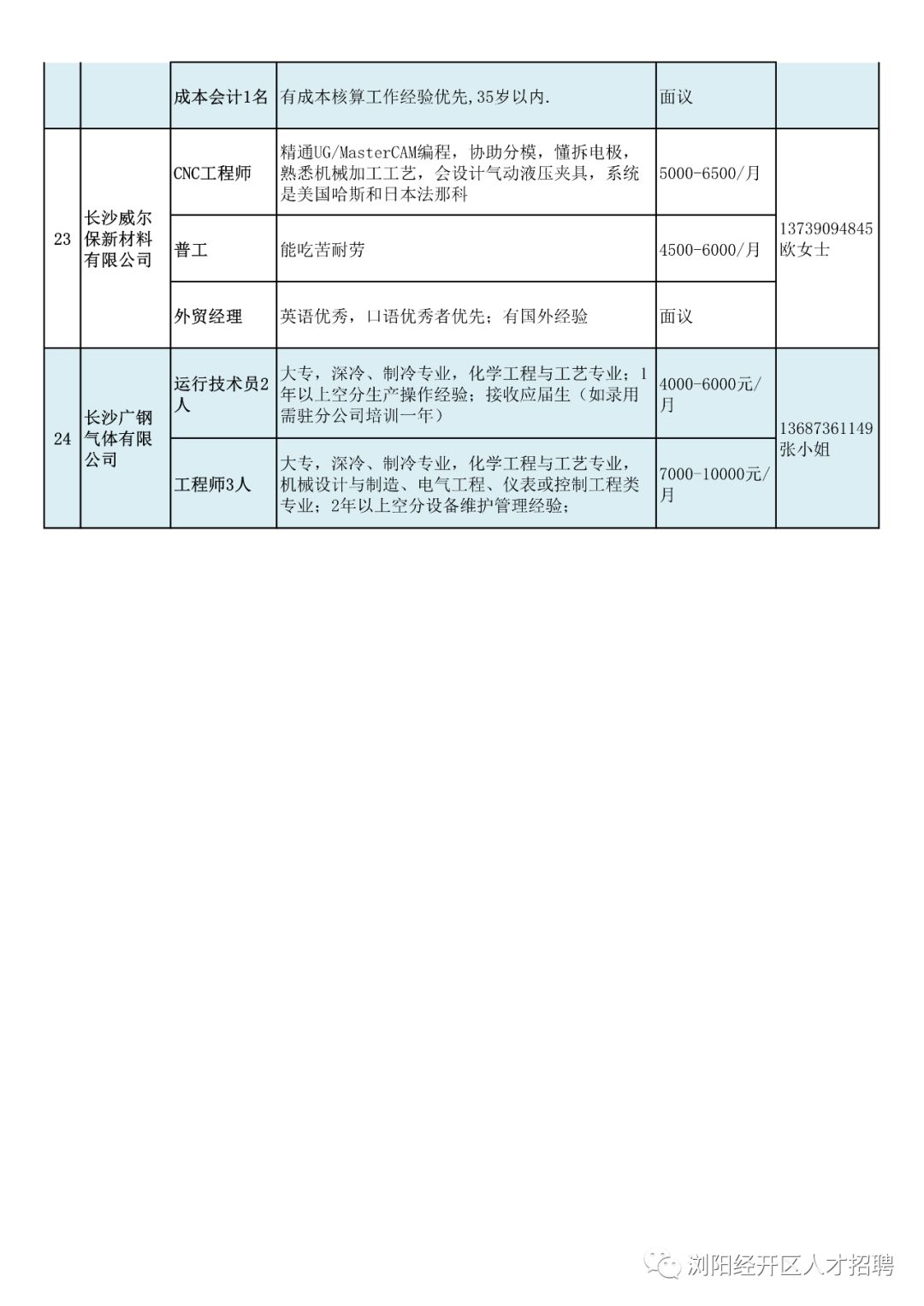 浏阳最新招聘资讯大全，全面解析浏阳最新招聘资讯清单