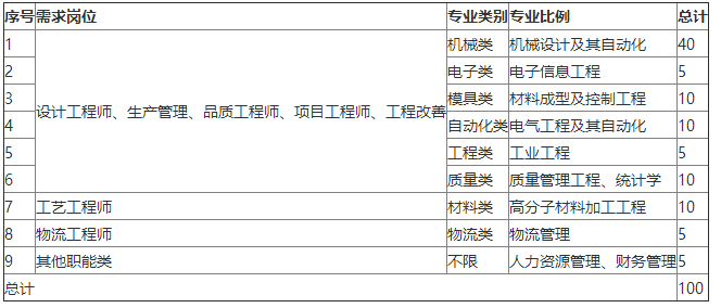 工程机械设备价格 第68页
