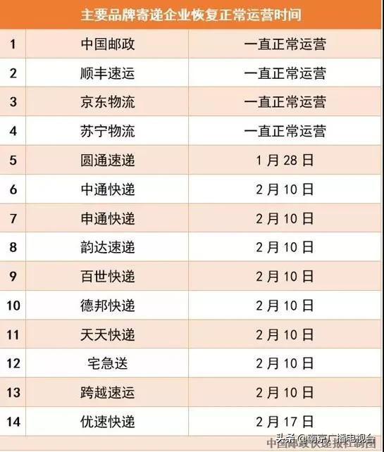 最新物流动态详解指南,掌握最新物流资讯与发展趋势