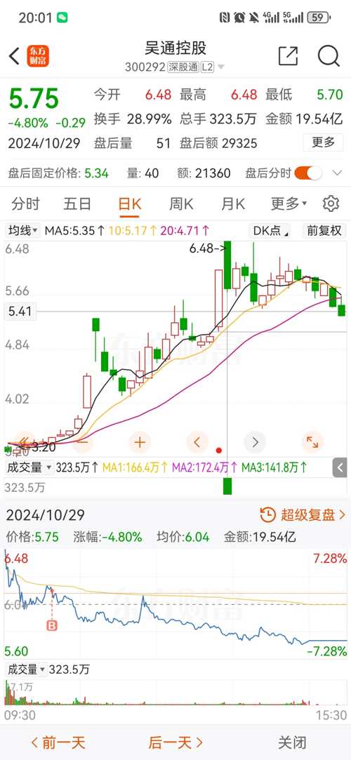 吴通控股股票,吴通控股股票,探究其潜力与价值