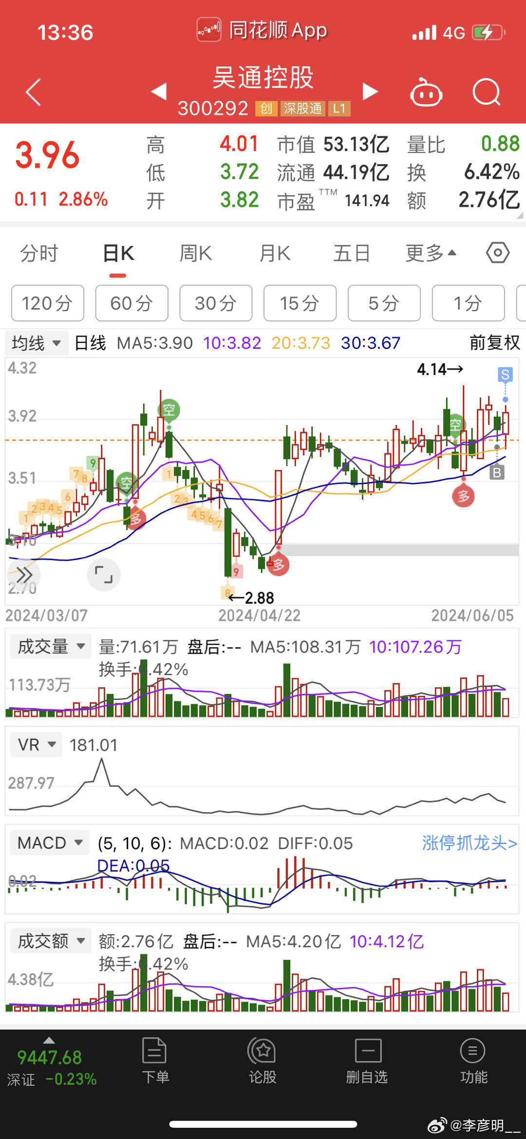 吴通控股股票,吴通控股股票,探究其潜力与价值