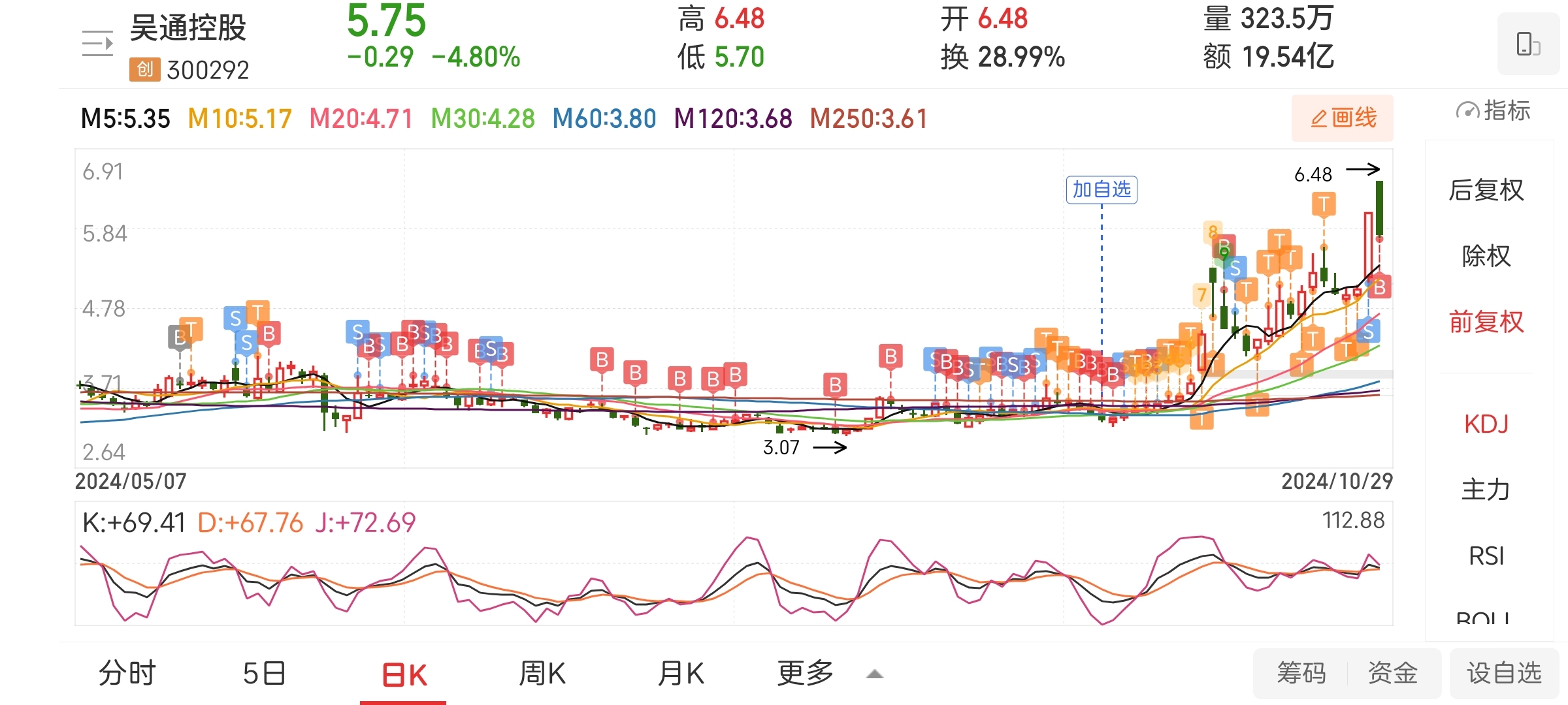 吴通控股股票,吴通控股股票,探究其潜力与价值