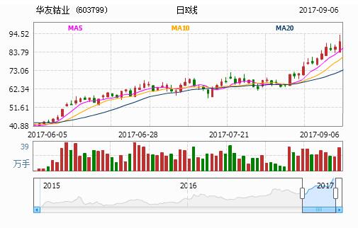 华友钴业股票行情下的心灵之旅,自然美景探索的力量与股市动态观察