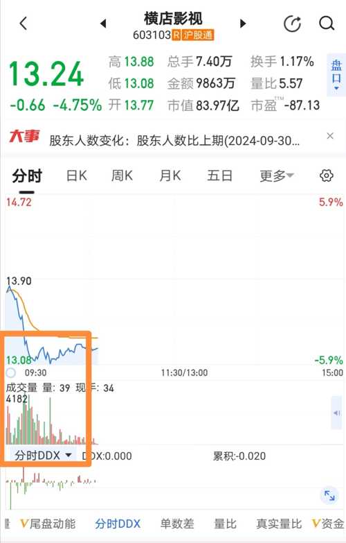 横店影视股票最新动态,投资指南与操作步骤全解析