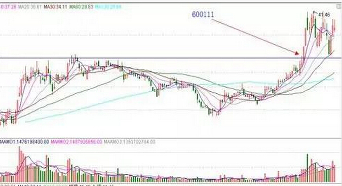 包钢稀土股票行情分析,最新动态与走势预测