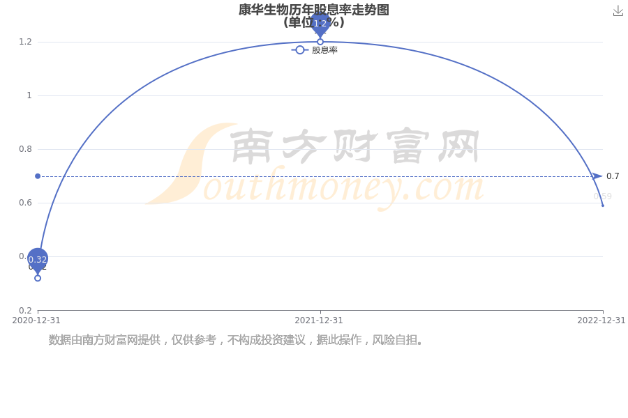康华生物引领生物科技新纪元,重塑未来生活体验