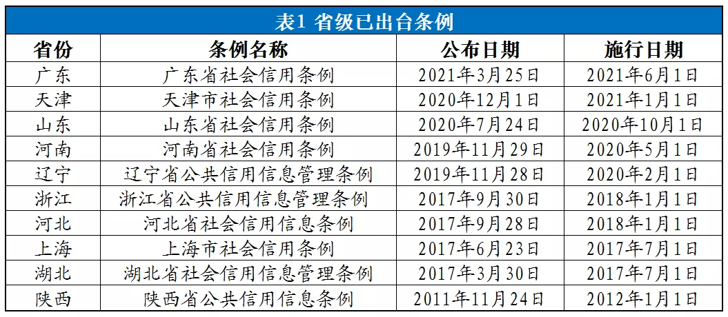 立法动态,法律发展的前沿观察与立法进展报告