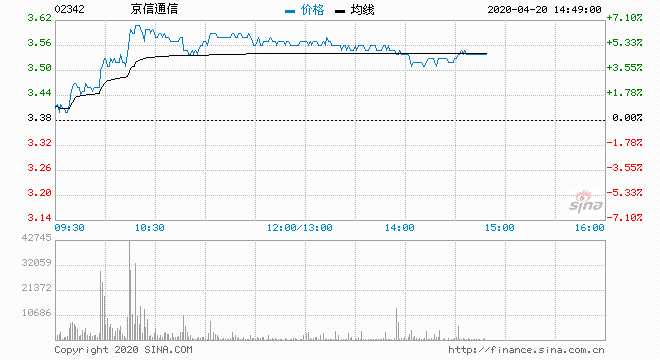 京信通信股票,学习、变革与自信的征途