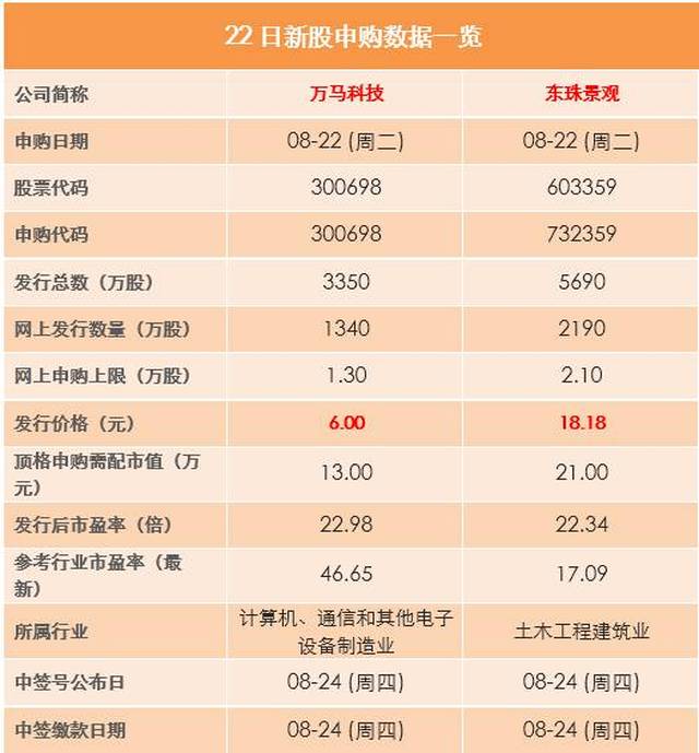 东珠申购上市引领科技新品,开启未来生活新纪元