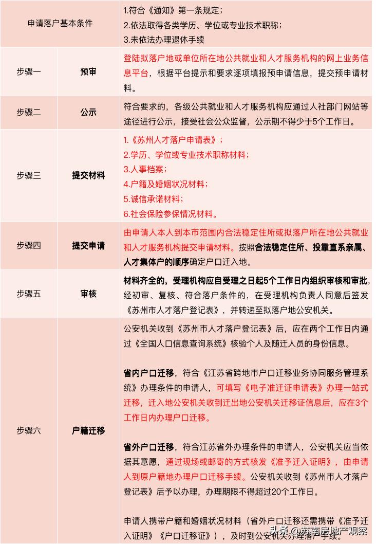 苏州新区人才市场招聘信息求职全攻略